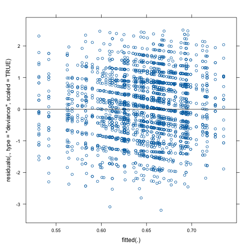 plot of chunk unnamed-chunk-15