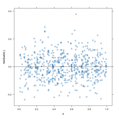 plot of chunk unnamed-chunk-20