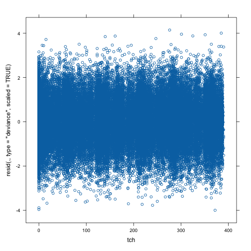 plot of chunk unnamed-chunk-28