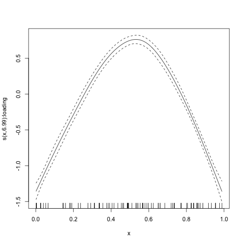 plot of chunk unnamed-chunk-3