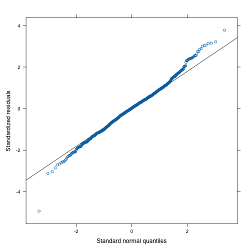 plot of chunk unnamed-chunk-6